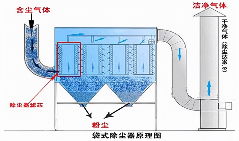 布袋除塵器原理圖.jpg